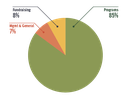 2016 Annual Report Expenses Chart